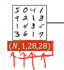 python 11多分类代码 pytorch多分类问题_神经网络_15