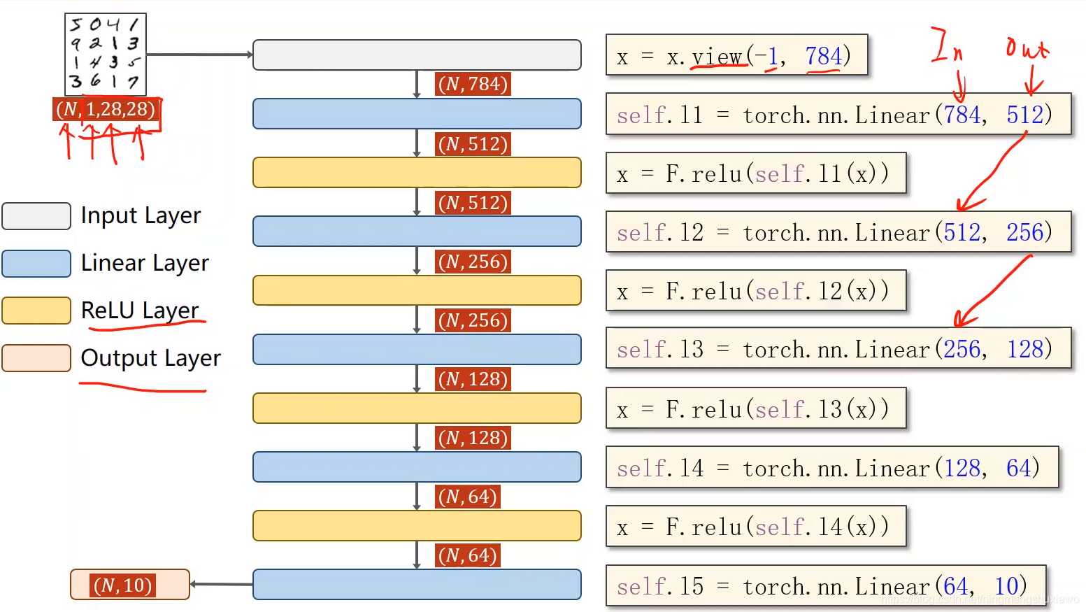 python 11多分类代码 pytorch多分类问题_数据集_17