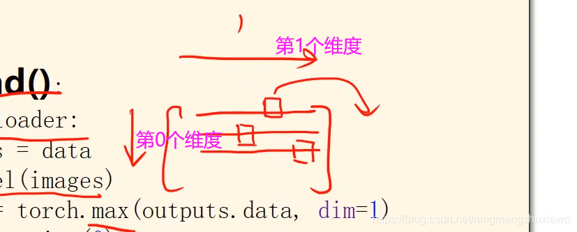 python 11多分类代码 pytorch多分类问题_特征提取_18