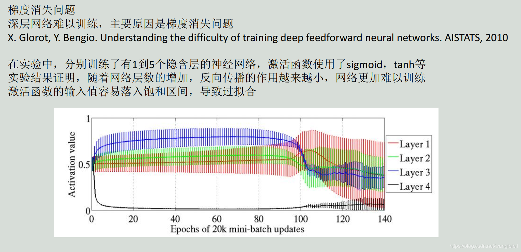 卷积神经网络如何更新参数 卷积神经网络改进_损失函数