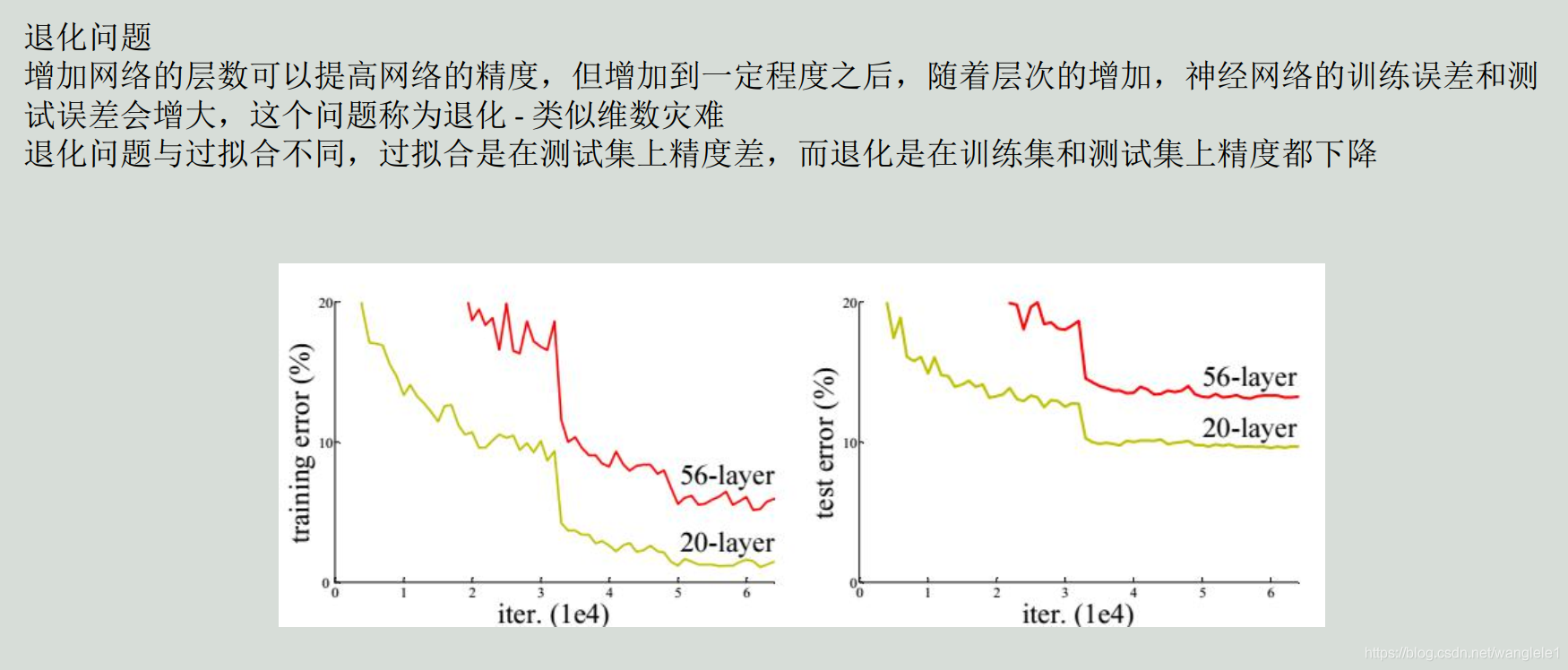 卷积神经网络如何更新参数 卷积神经网络改进_卷积神经网络如何更新参数_02