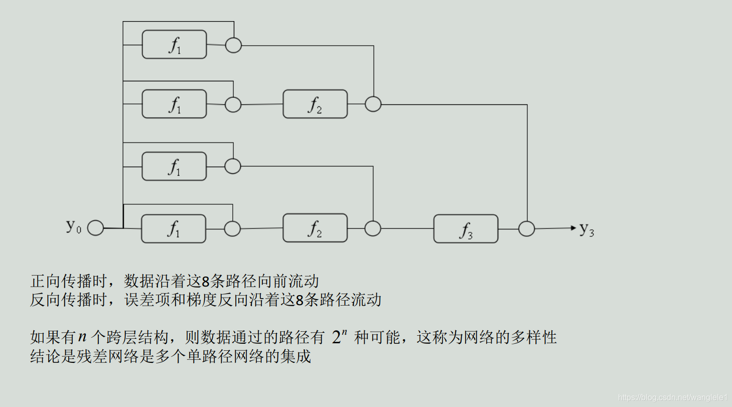 卷积神经网络如何更新参数 卷积神经网络改进_激活函数_21