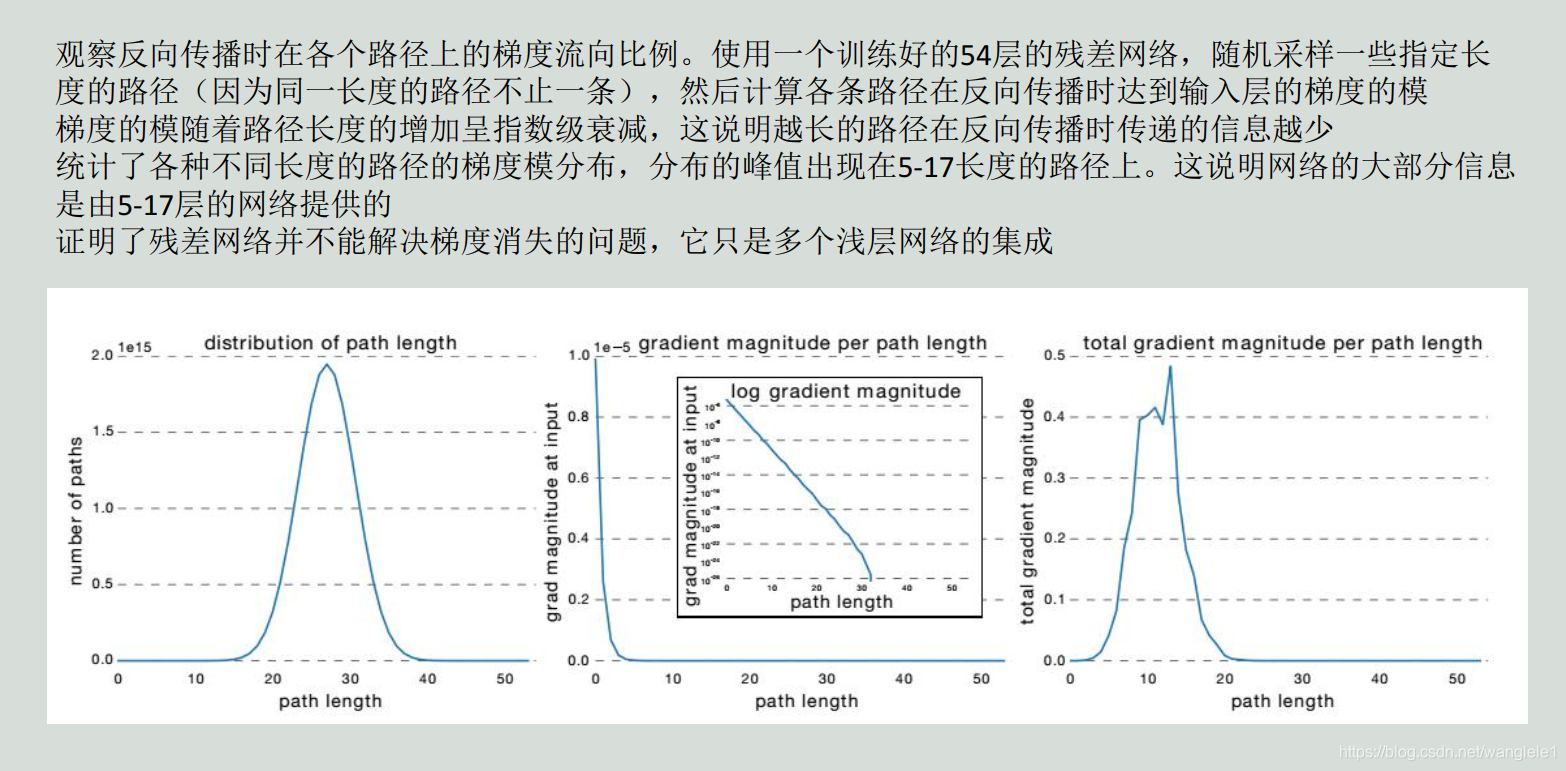 卷积神经网络如何更新参数 卷积神经网络改进_卷积神经网络如何更新参数_23