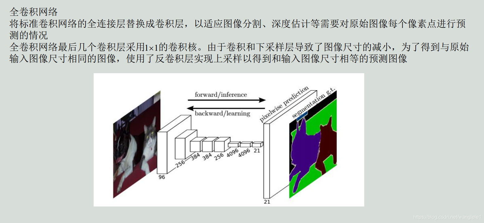 卷积神经网络如何更新参数 卷积神经网络改进_卷积神经网络如何更新参数_24