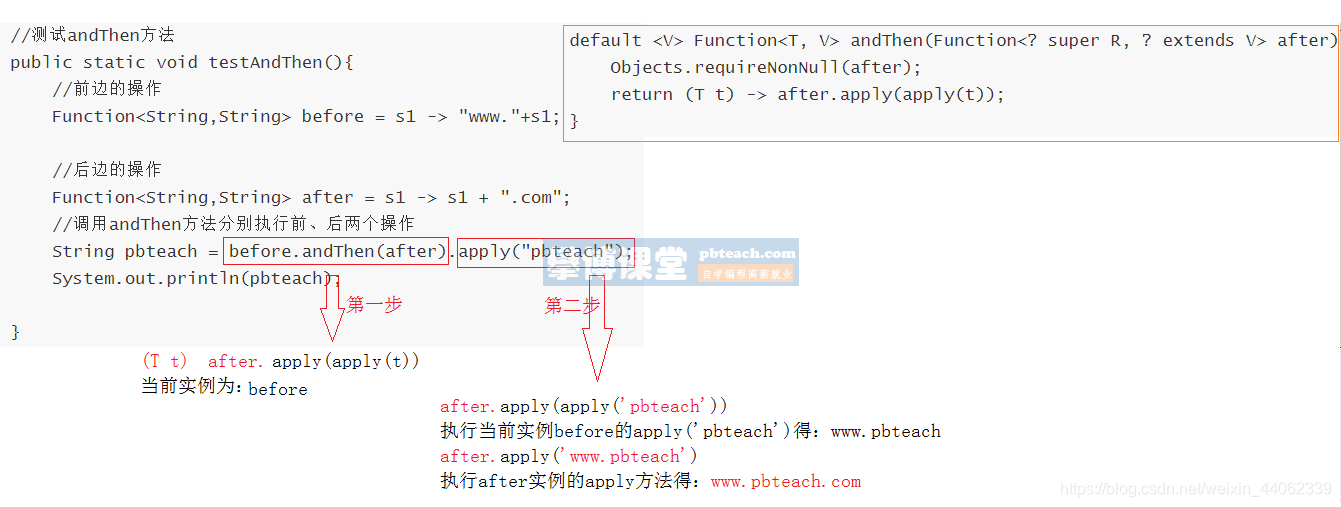 java functioninterface 实战 java util function_lambda_03