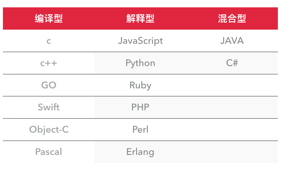 Python语言的发展及该语言的特点 python的发展历程和语言特点_Python语言的发展及该语言的特点_07