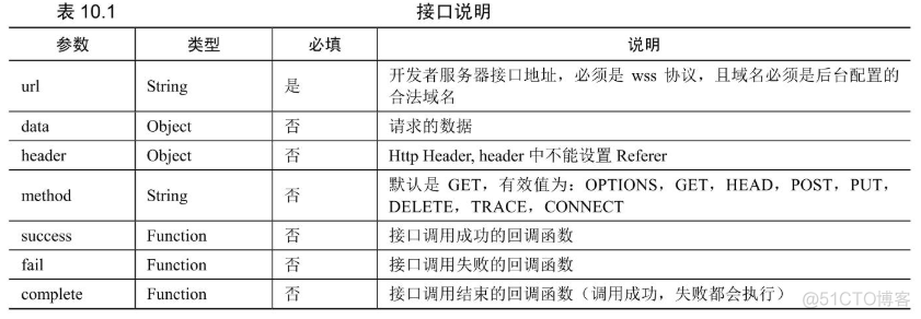 微信开发者小程序 ios怎么测试 微信小程序软件测试_TCP_02