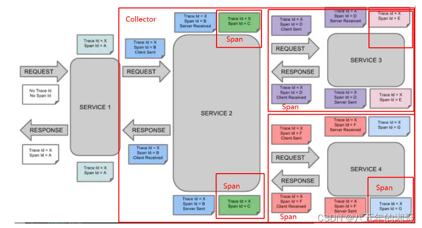 java链路跟踪 springboot链路追踪_java链路跟踪