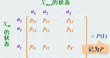 马尔科夫预测python 马尔科夫预测法属于_状态转移_14