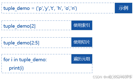 python双向认证后端服务 python什么支持双向索引_python_06