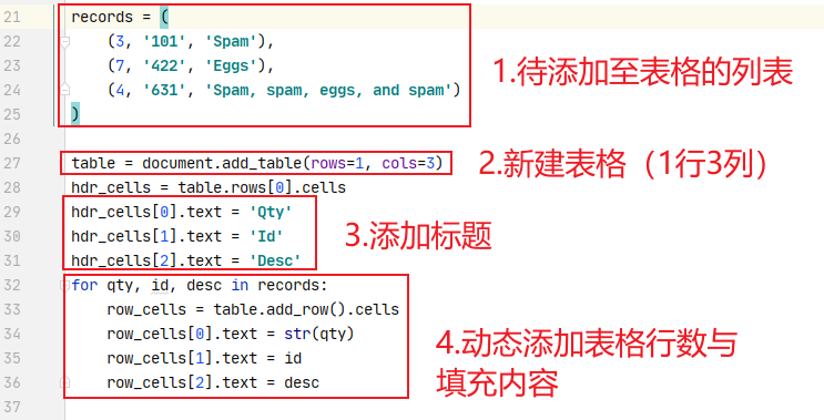 python可以自动给公文排班吗 python自动化word排版_python_29