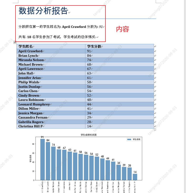 python可以自动给公文排班吗 python自动化word排版_自动化_39