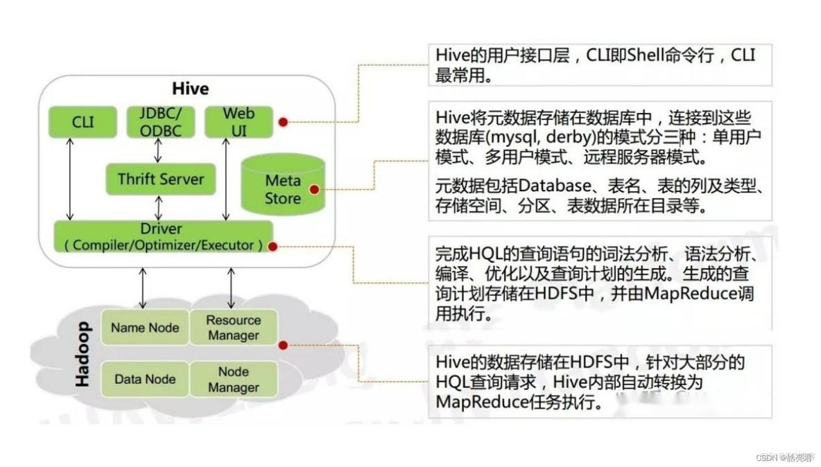 kylin 找不到Hadoop config 找不到hadoop引擎_hive