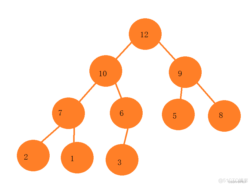 java 优先级队列 linked java优先级队列原理_算法_12