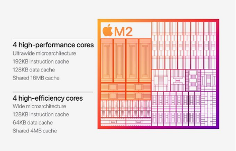 m2芯片 安装mysql m2芯片的mac_java_03