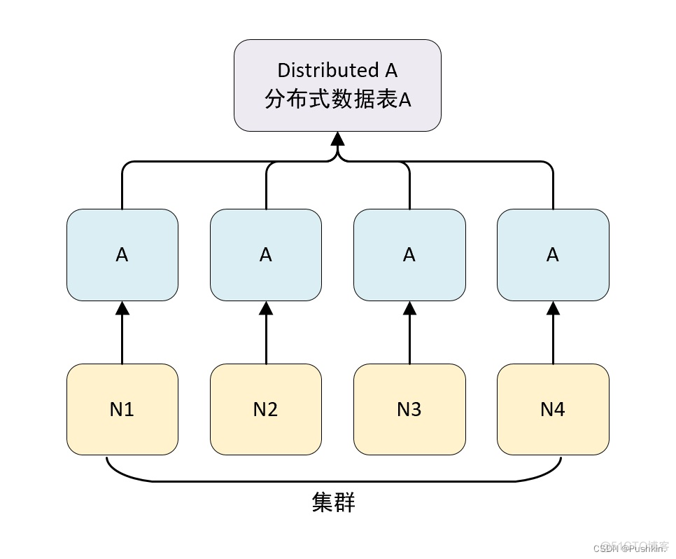 clickhouse hiveHash clickhousehivehash分片_数据库