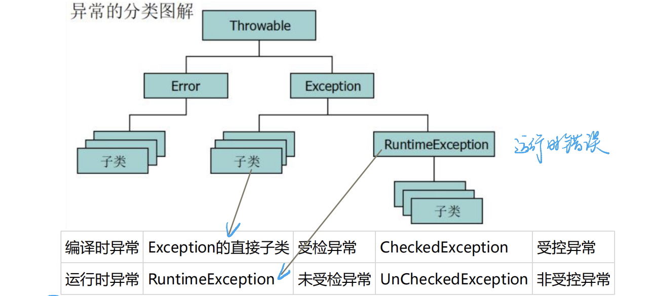 java异常抛出方式不包括什么 java异常抛出机制_后端