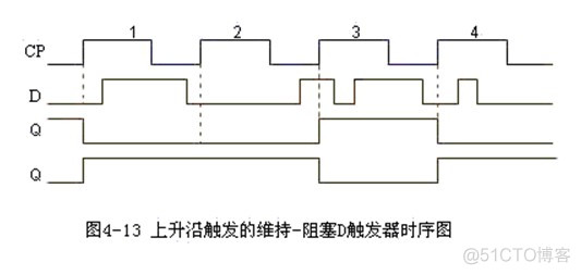 触发器 sql server 触发器的三种触发方式_上升沿_03