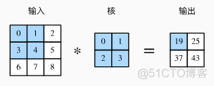 11卷积神经网络 卷积神经网络的优点_11卷积神经网络_02