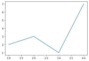 python matplotlib 超出画布 python matplotlib show_Test_02