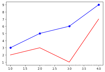 python matplotlib 超出画布 python matplotlib show_Test_06