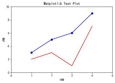 python matplotlib 超出画布 python matplotlib show_python_09