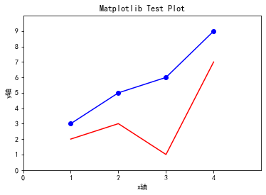 python matplotlib 超出画布 python matplotlib show_python_11