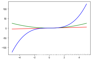 python matplotlib 超出画布 python matplotlib show_matplotlib_17