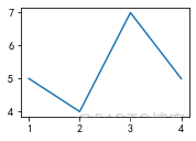 python matplotlib 超出画布 python matplotlib show_matplotlib_18