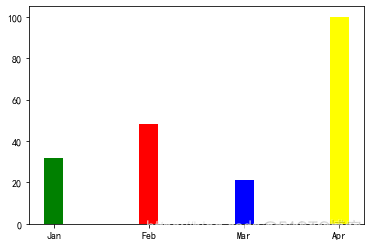 python matplotlib 超出画布 python matplotlib show_Test_26