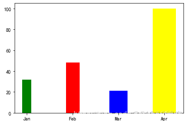 python matplotlib 超出画布 python matplotlib show_数据可视化_27