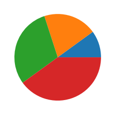 python matplotlib 超出画布 python matplotlib show_matplotlib_28