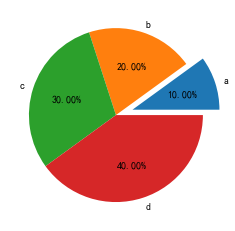 python matplotlib 超出画布 python matplotlib show_Test_30