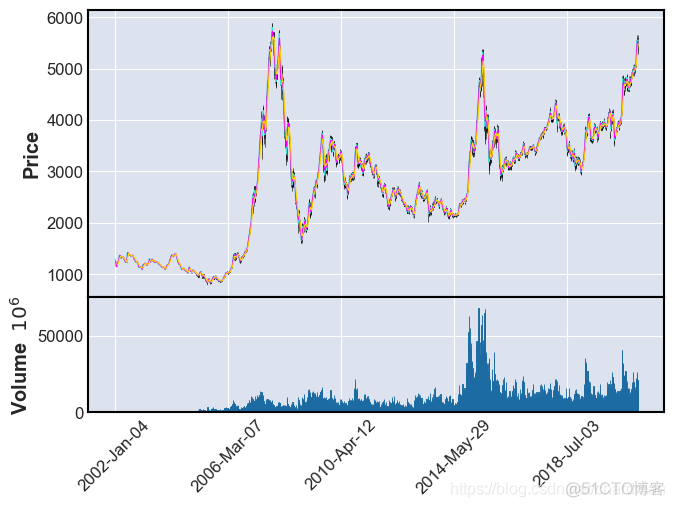 python matplotlib 超出画布 python matplotlib show_matplotlib_31