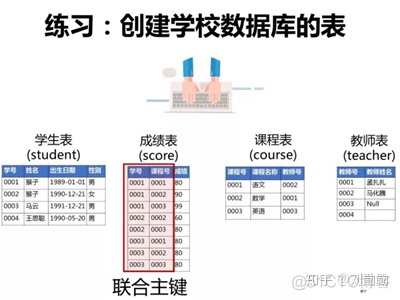 mysql 小于明天 sql小于当前日期_SQL