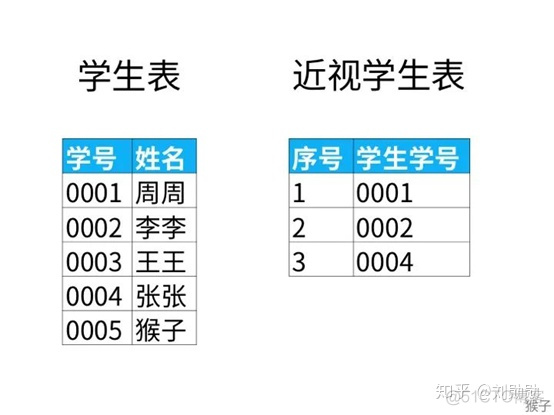 mysql 小于明天 sql小于当前日期_数据_30