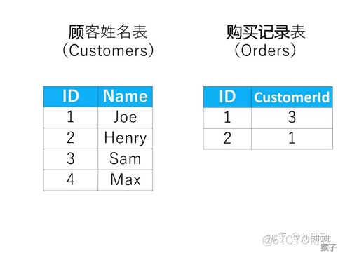 mysql 小于明天 sql小于当前日期_mysql 小于明天_31