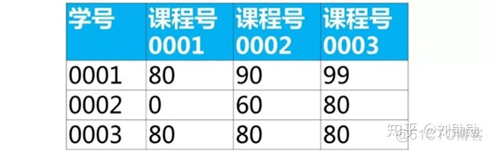 mysql 小于明天 sql小于当前日期_mysql 小于明天_38