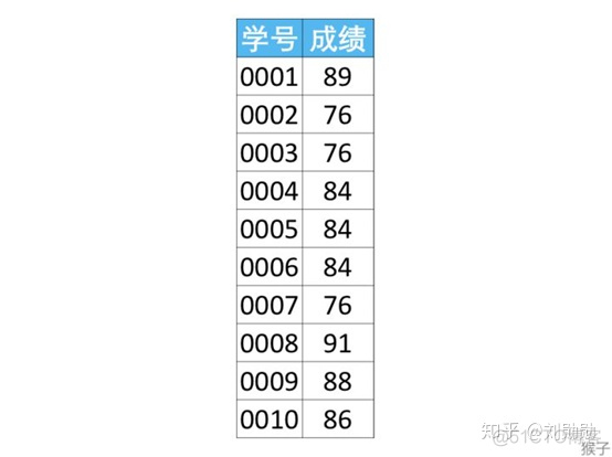 mysql 小于明天 sql小于当前日期_mysql 小于明天_40