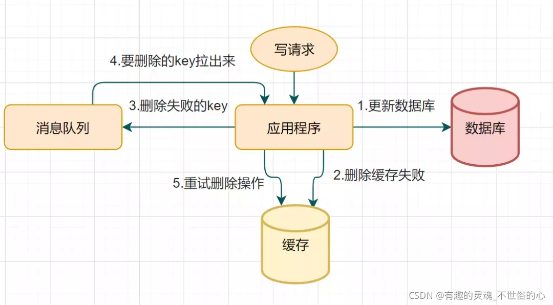 redis双删的原理 redis异步双删_数据库_02