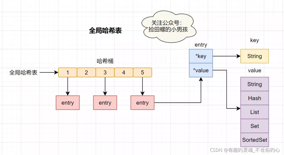 redis双删的原理 redis异步双删_redis双删的原理_05