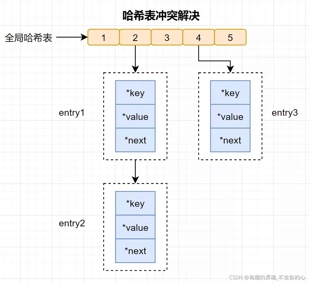 redis双删的原理 redis异步双删_缓存_06