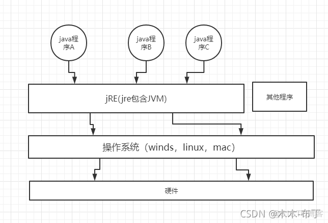 java使用Kabeja解析DWG java chm解析_java使用Kabeja解析DWG