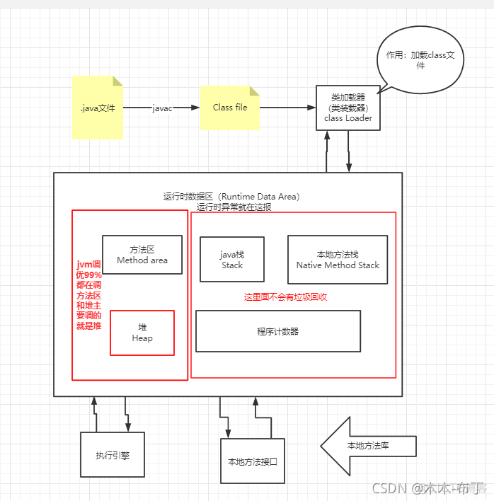 java使用Kabeja解析DWG java chm解析_java_02