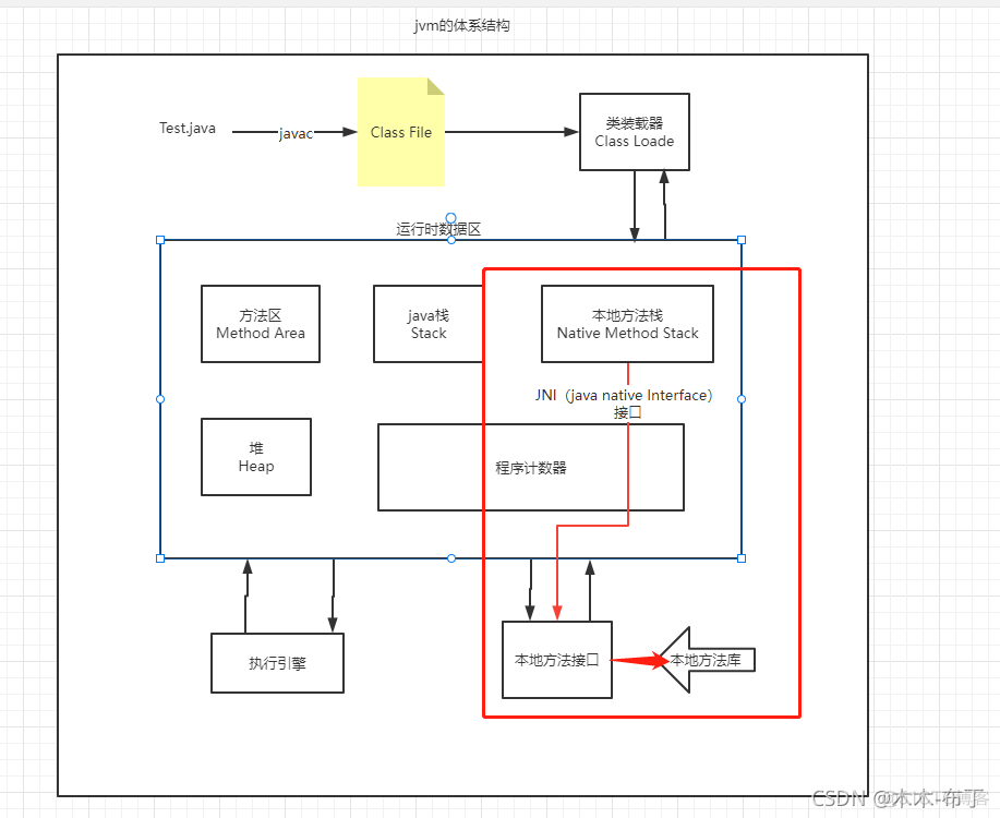 java使用Kabeja解析DWG java chm解析_java_04