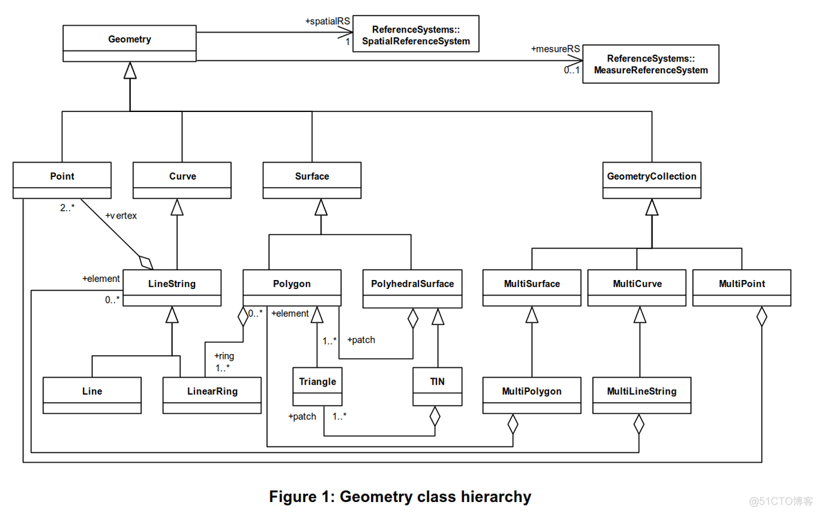 geospark空间查询优化 geoserver空间查询_GeoServer