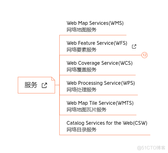 geospark空间查询优化 geoserver空间查询_geospark空间查询优化_02