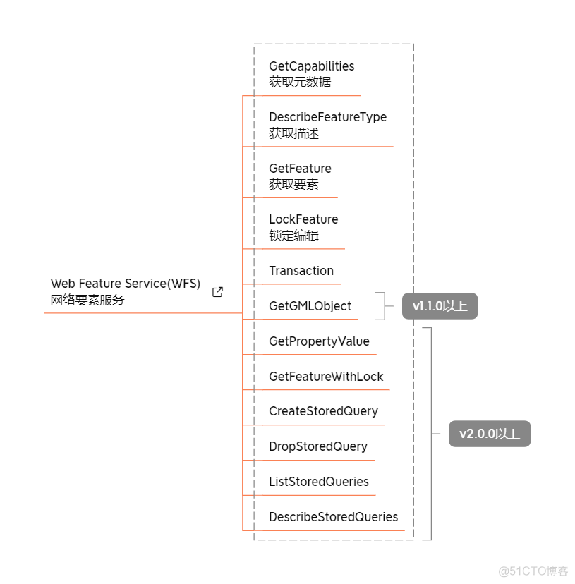 geospark空间查询优化 geoserver空间查询_GIS_03