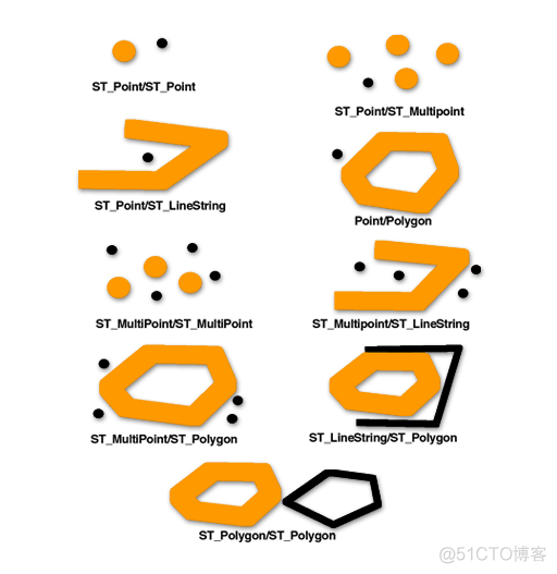 geospark空间查询优化 geoserver空间查询_geospark空间查询优化_05