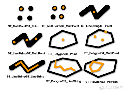 geospark空间查询优化 geoserver空间查询_GeoServer_06